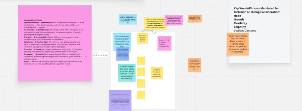A digital whiteboard displays colorful sticky notes with handwritten text about student needs, values, collaboration, and keywords like hope, growth, flexibility, empathy, and student-centered approaches.