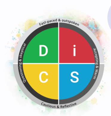 A circular DISC personality chart divided into four colored quadrants labeled D, I, S, and C, with descriptive traits on the outer ring: Fast-paced, Outspoken, Accepting, Warm, Cautious, Reflective, Questioning, and Skeptical.